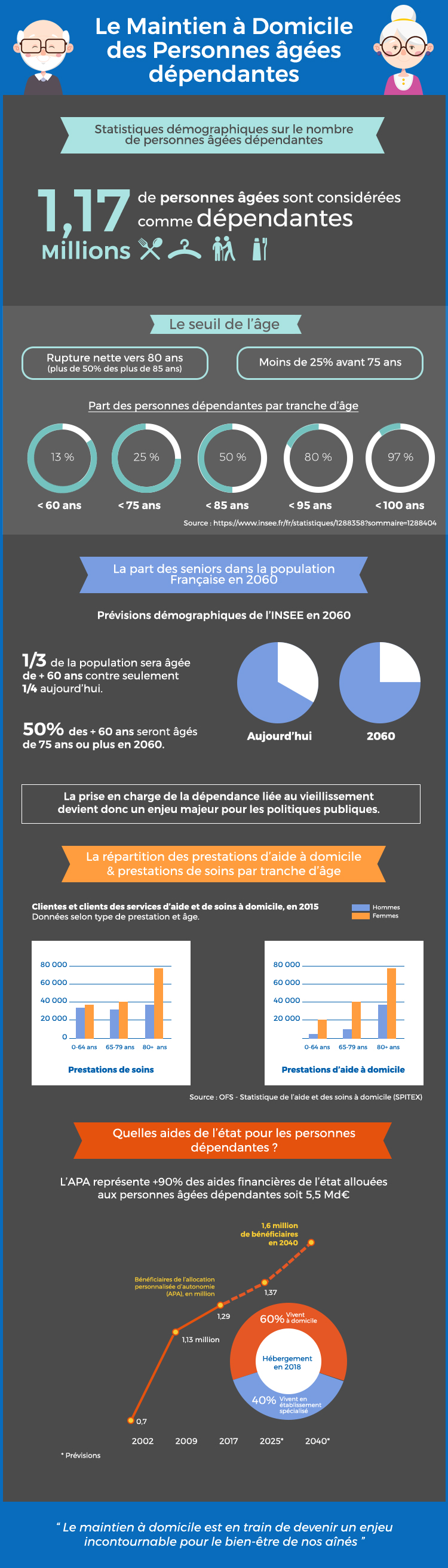 maintien-a-domicile-infographie